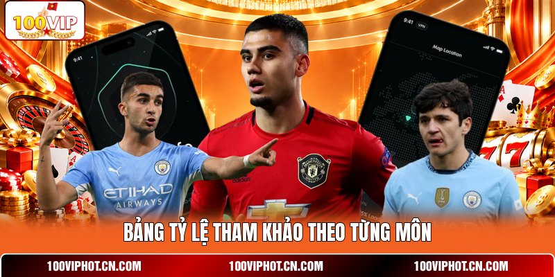 Bảng tỷ lệ tham khảo theo từng môn